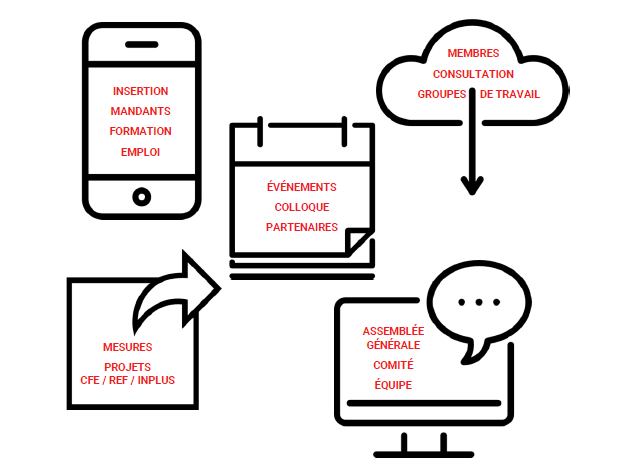 Insertion Vaud: un interlocuteur en temps de crise